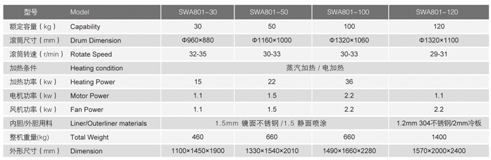 環(huán)保型烘干機技術(shù)參數(shù)