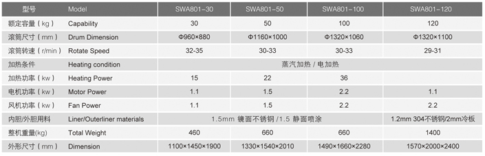 節(jié)能烘干機(jī)技術(shù)參數(shù)